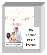 Familie ist ein System